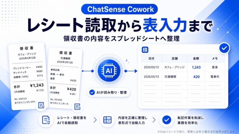Cowork、レシート自動読取機能を強化－経理業務の完全自動化を実現